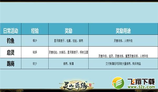 灵山奇缘怎么玩_灵山奇缘玩法攻略