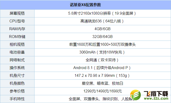 诺基亚X6怎么样_诺基亚X6值得买吗_诺基亚X6全面评测