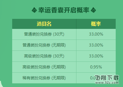 DNF幸运香囊怎么获得 幸运香囊获得概率一览