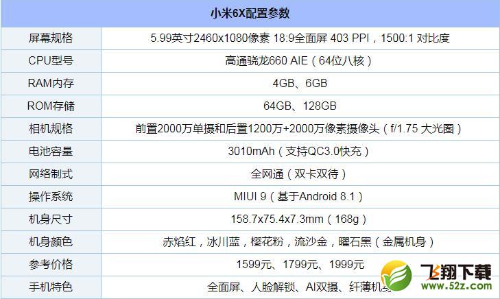 骁龙660处理器手机有哪些_骁龙660处理器手机哪个好_2018骁龙660处理器手机推荐