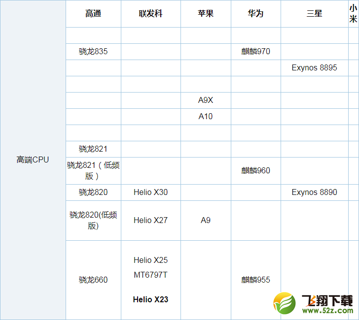 骁龙630和联发科P25哪个好_骁龙630和联发科P25评测对比