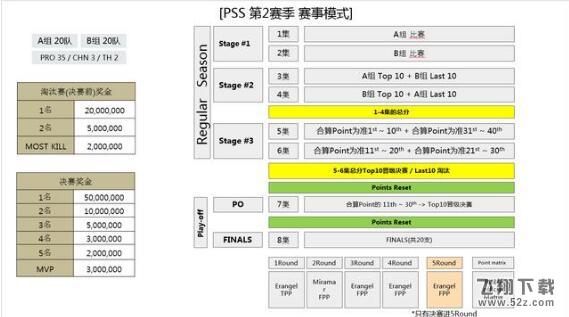 2018绝地求生PSS亚洲对抗赛开始时间_绝地求生PSS亚洲对抗赛赛程安排一览