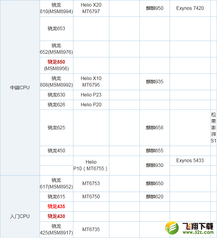 骁龙435和骁龙430哪个好_骁龙435和骁龙430评测对比