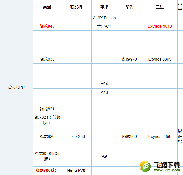 骁龙845和骁龙636哪个好_骁龙845和骁龙636对比评测