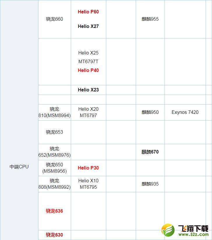 骁龙845和骁龙636哪个好_骁龙845和骁龙636对比评测