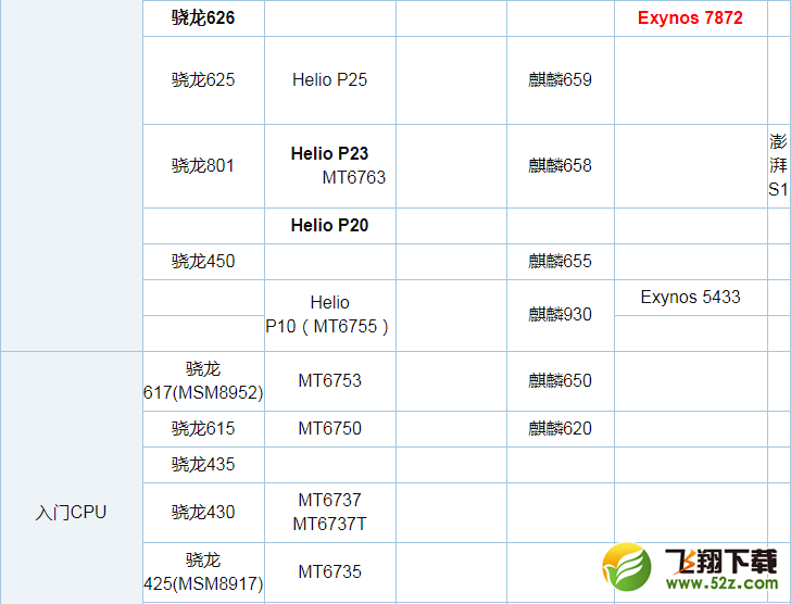 骁龙845和骁龙636哪个好_骁龙845和骁龙636对比评测