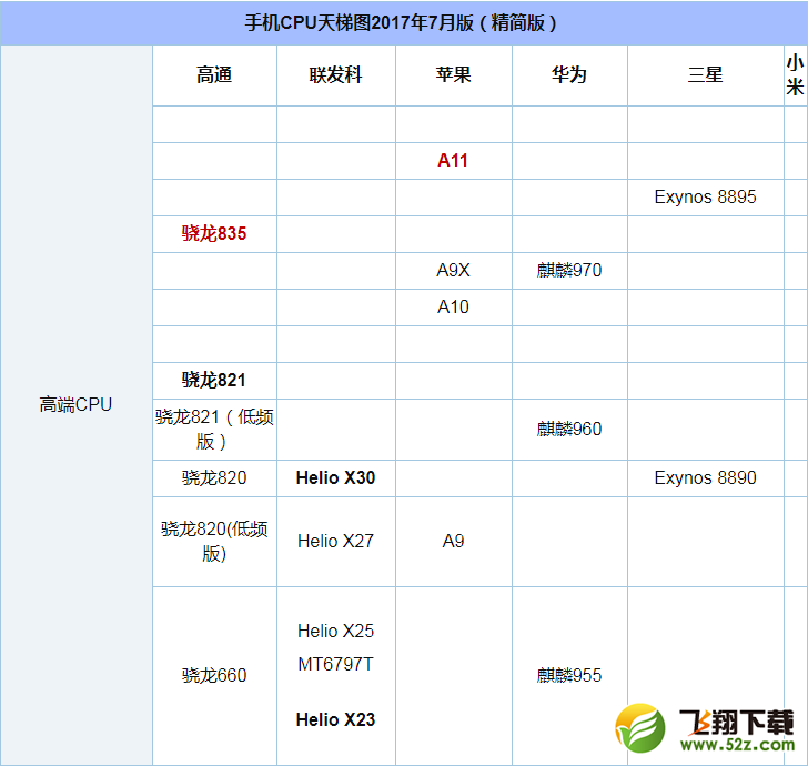 骁龙835和苹果A11哪个好_骁龙835和苹果A11评测对比