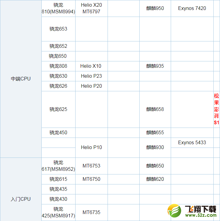 骁龙835和苹果A11哪个好_骁龙835和苹果A11评测对比