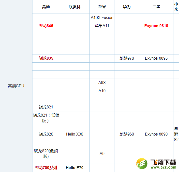 骁龙845和Exynos 9810哪个好_骁龙845和Exynos 9810处理器评测对比