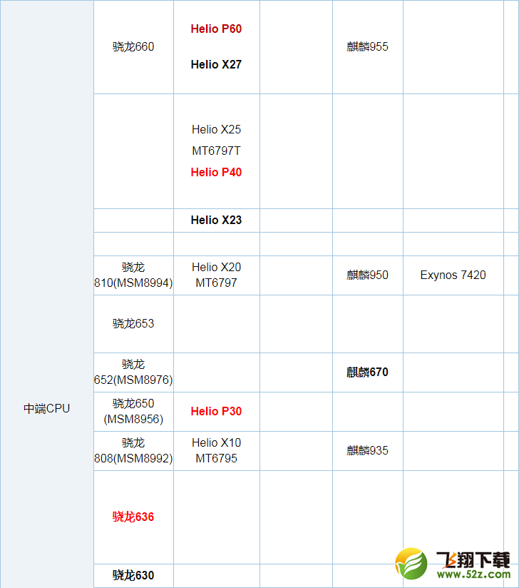 骁龙845和Exynos 9810哪个好_骁龙845和Exynos 9810处理器评测对比