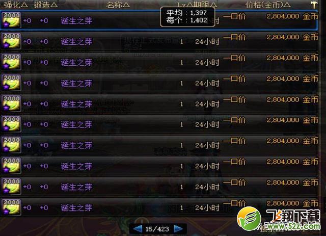 dnf诞生之芽怎么获得_dnf诞生之芽怎么大量获得_dnf诞生之芽速刷攻略