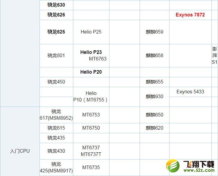 骁龙845与麒麟970处理器对比实用评测