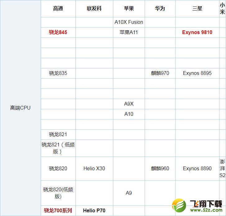 骁龙636和骁龙650哪个好_骁龙636和骁龙650评测对比