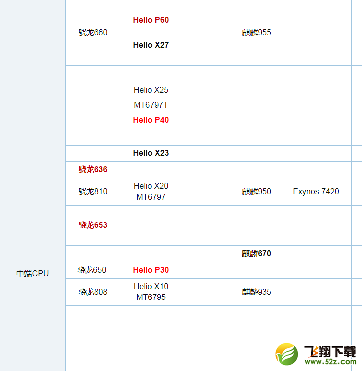 骁龙636和骁龙653哪个好_骁龙636和骁龙653评测对比