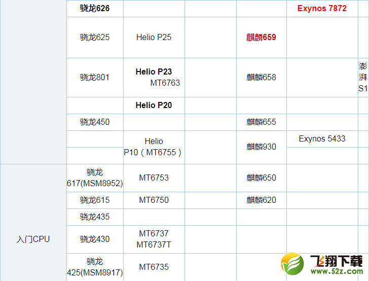 骁龙636和骁龙653哪个好_骁龙636和骁龙653评测对比