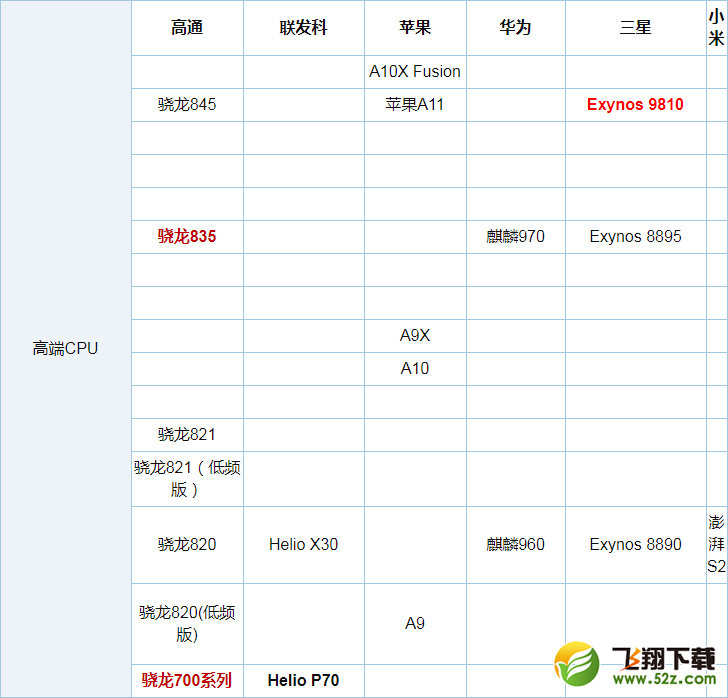 骁龙636和骁龙835哪个好_骁龙636和骁龙835评测对比