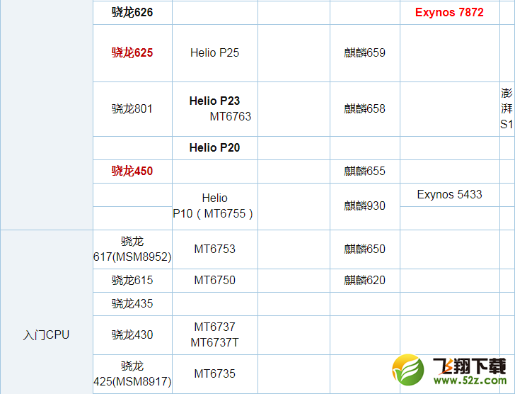 骁龙636和骁龙835哪个好_骁龙636和骁龙835评测对比