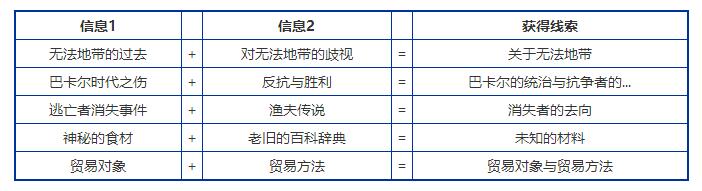 dnf枪剑士之隐秘往事第9关怎么解密_dnf枪剑士之隐秘往事解密攻略