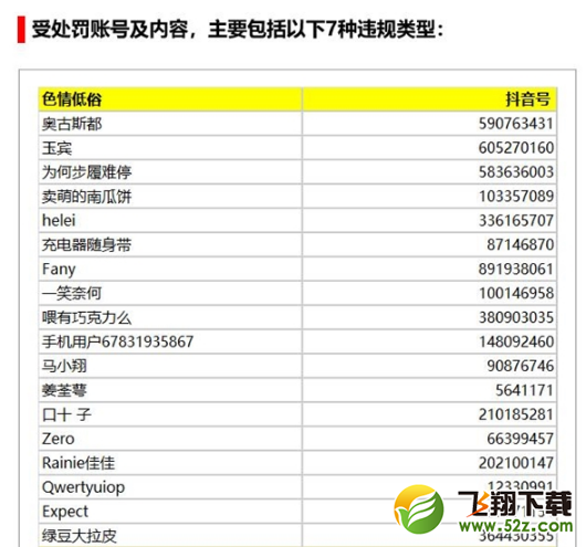 抖音发布违规内容处罚公告_下架万条视频封禁万个账号