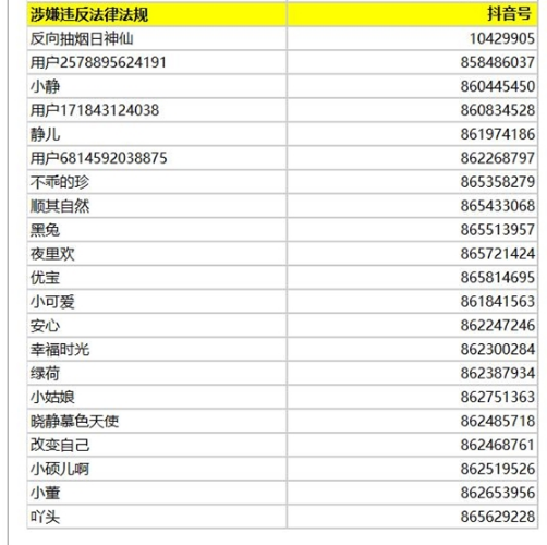 抖音发布违规内容处罚公告_下架万条视频封禁万个账号