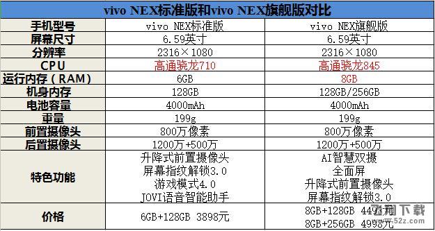 vivo NEX旗舰版和vivo NEX哪个好_vivo NEX旗舰版和vivo NEX区别对比评测