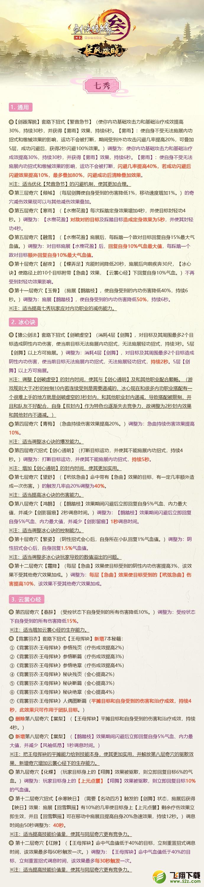 剑网3长风破晓6月21日第3次全门派技改图文汇总