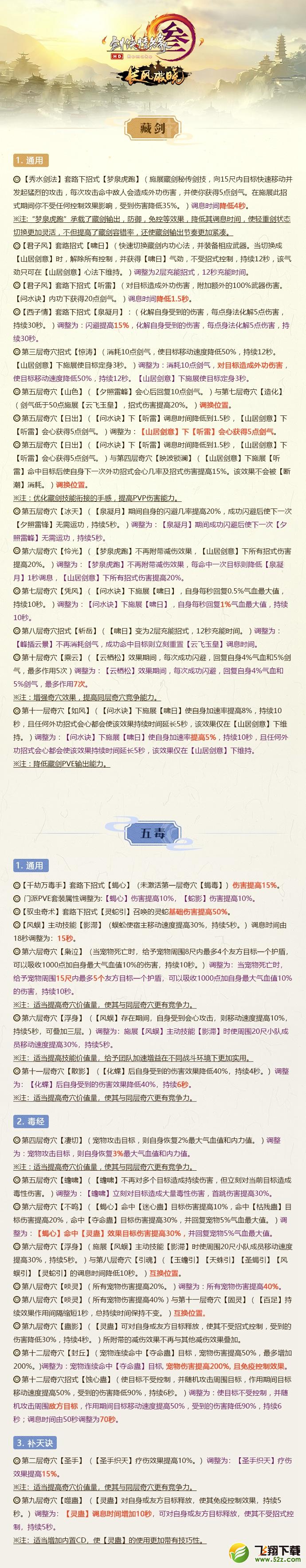 剑网3长风破晓6月21日第3次全门派技改图文汇总