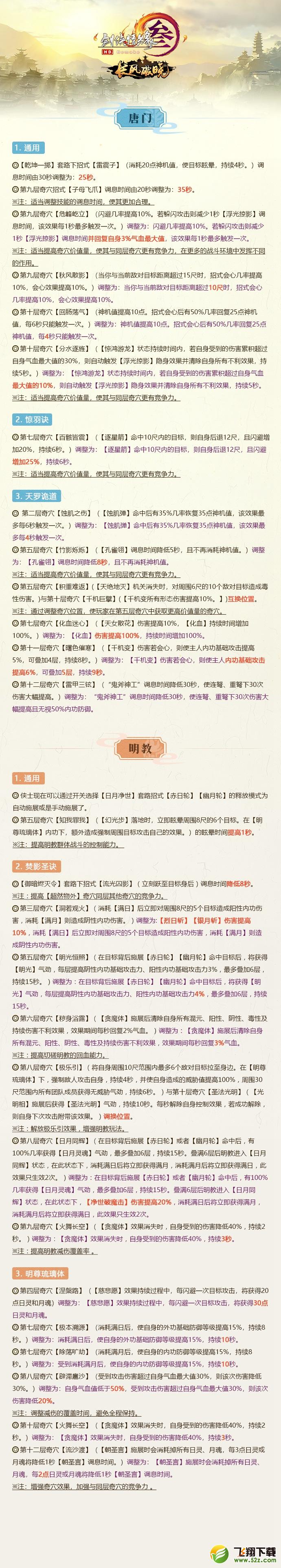 剑网3长风破晓6月21日第3次全门派技改图文汇总