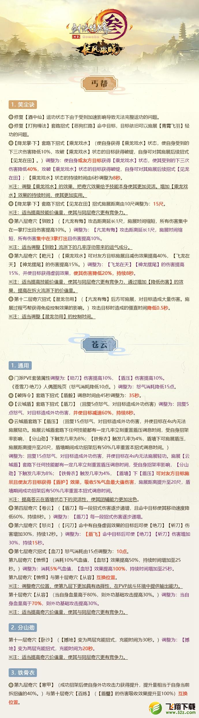 剑网3长风破晓6月21日第3次全门派技改图文汇总