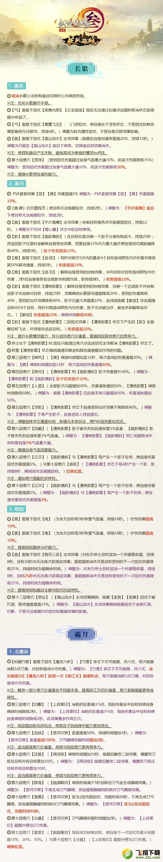 剑网3长风破晓6月21日第3次全门派技改图文汇总