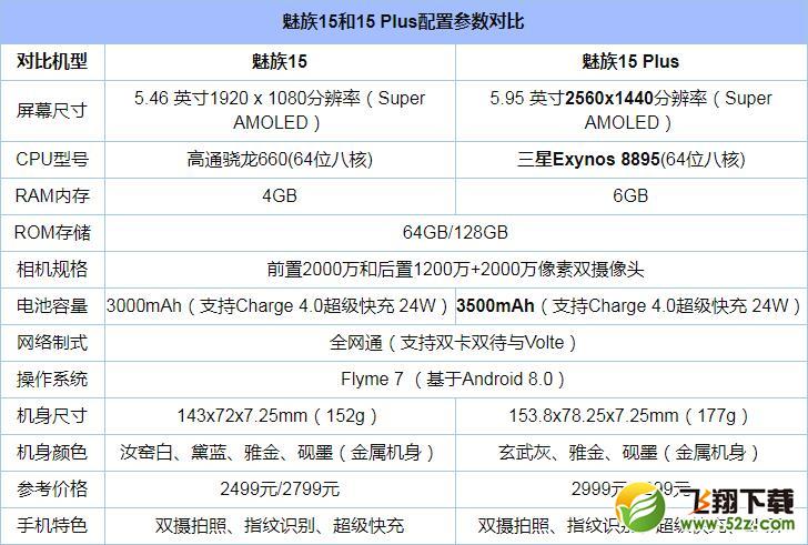 魅族15怎么样_魅族15值得买吗_魅族15手机深度使用评测