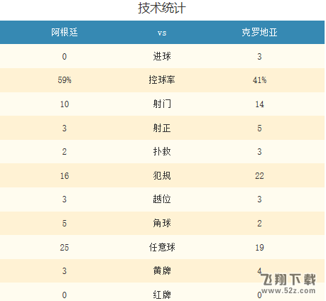 2018世界杯阿根廷vs克罗地亚比分多少_2018世界杯阿根廷vs克罗地亚比分结果及视频