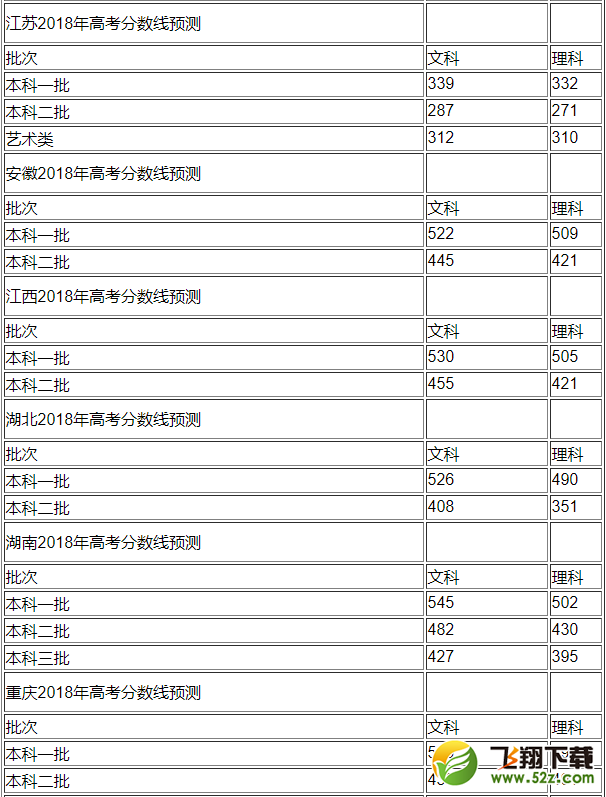 2018高考分数线会下降吗_2018年高考分数线预测