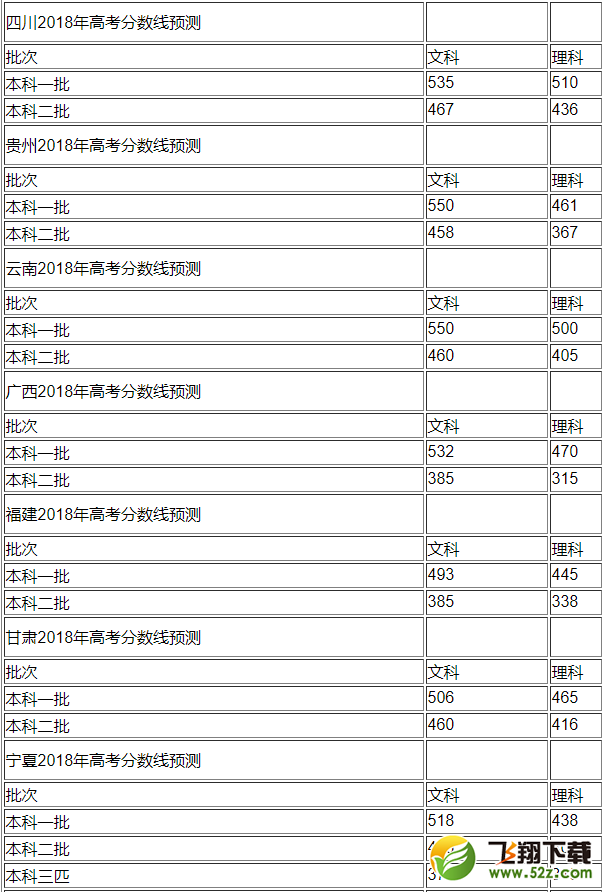 2018高考分数线会下降吗_2018年高考分数线预测