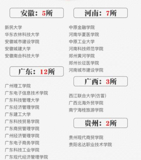 2018年392所野鸡大学名单曝光