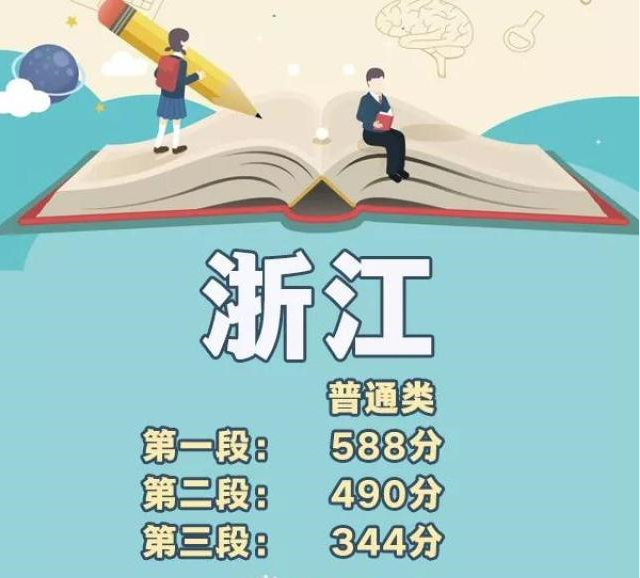 2018浙江省高考分数线是多少 2018浙江省高考分数线一本/二本