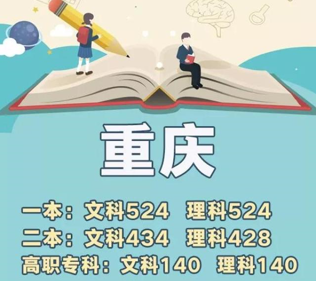 2018重庆市高考分数线是多少 2018重庆市高考分数线一本/二本