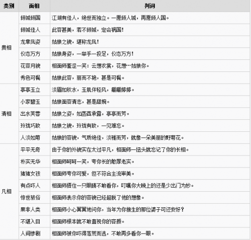 逆水寒捏脸判词有哪些 男/女角色捏脸判词一览表