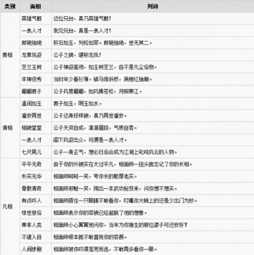 逆水寒捏脸判词有哪些 男/女角色捏脸判词一览表