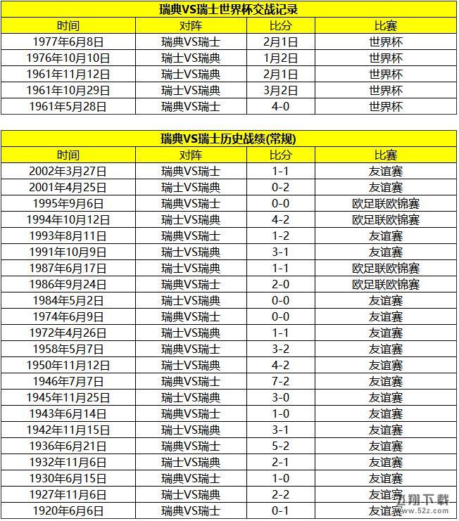 【瑞典vs瑞士比分预测】2018世界杯瑞典vs瑞士哪个队强,实力分析