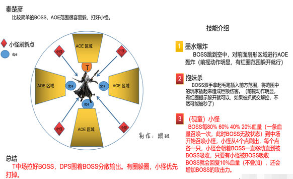 逆水寒仗剑行副本怎么打 仗剑行副本通关攻略
