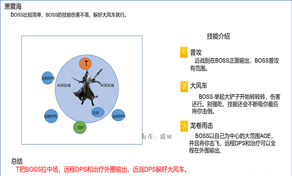 逆水寒仗剑行副本怎么打 仗剑行副本通关攻略