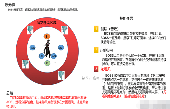 逆水寒仗剑行副本怎么打 仗剑行副本通关攻略
