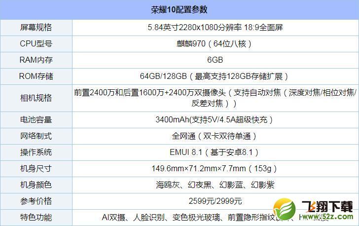 荣耀10GT版和荣耀10哪个好_荣耀10GT版和荣耀10有什么区别_荣耀10GT版和荣耀10手机对比实用评测