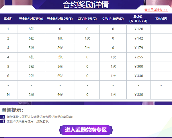 2018CF7月新灵狐的约定活动地址