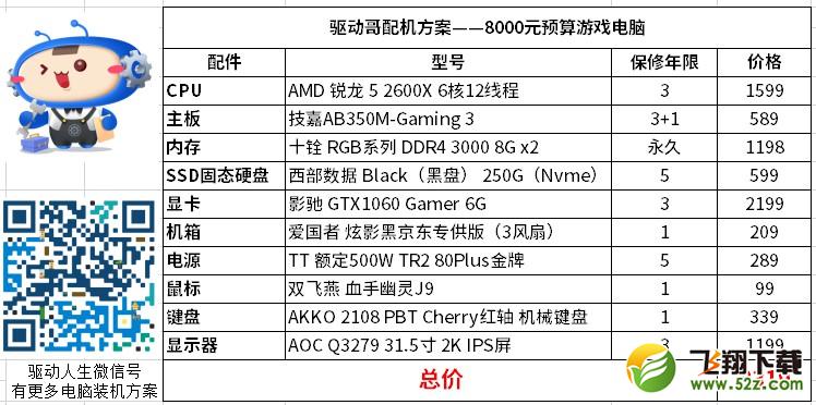 8000元游戏主机怎么买？驱动哥优先推荐2600X+1060 6G组合