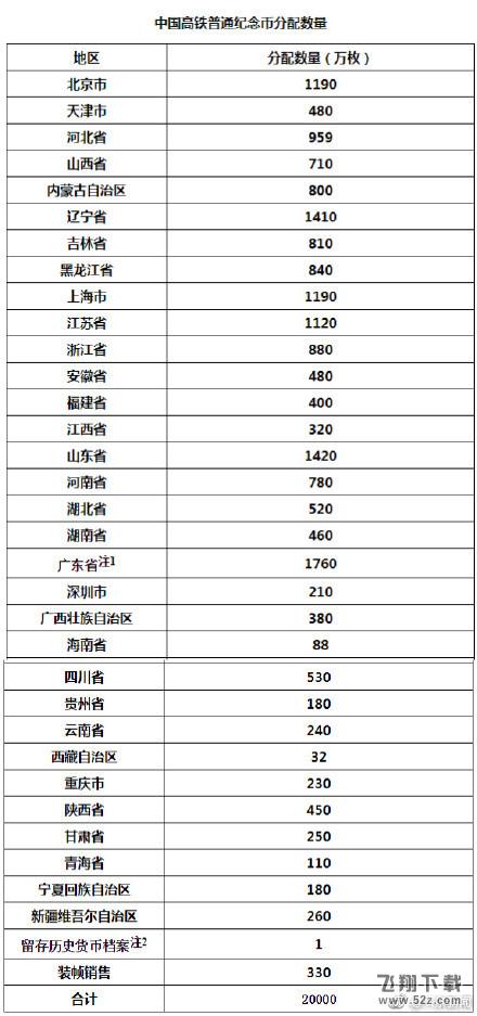 2018高铁纪念币在哪里预约_2018高铁纪念币预约时间及地址