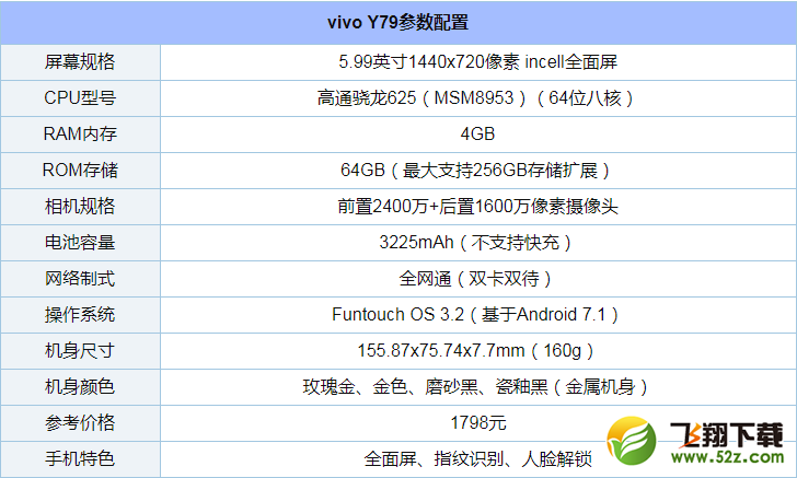 骁龙625手机有哪些_骁龙625手机哪个好_2018骁龙625处理器手机推荐