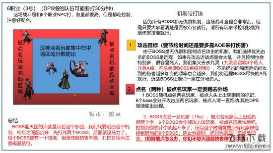 逆水寒舞阳城老三怎么打 舞阳城老三通关攻略详解