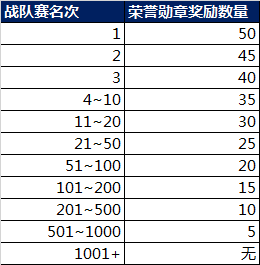 王者荣耀战队赛专属头像框怎么获得 战队赛专属头像框获得方法